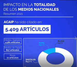 Impacto medios de comunicaci&oacute;n Acaip en el a&ntilde;o 2021