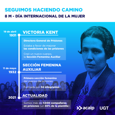8 M.- Dia Internacional de la mujer