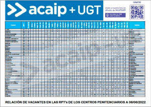Relaci&oacute;n de vacantes por puestos y centros penitenciario a junio 2022