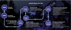 Logros y acuerdos firmados por Acaip desde 1990