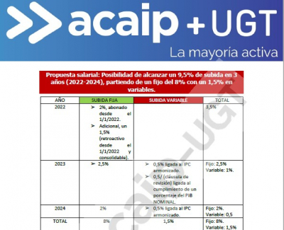 Explicaci&oacute;n Acuerdo en Funci&oacute;n P&uacute;blica