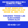 Resultados elecciones sindicales tras la celebrada en el C.P Burgos