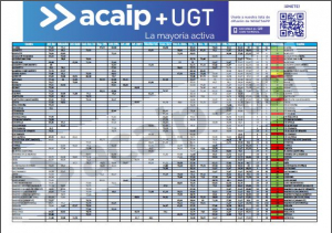 Puntuaciones m&iacute;nima por puestos y Centros Concurso traslados 2021