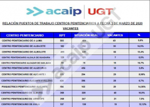 Actualizacion de RPT y vacantes por centros