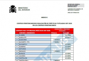Centros tutelados de la promoci&oacute;n C. Ayudantes OEP 2020
