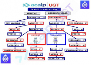 Modificaci&oacute;n art 48 TREBEP sobre permisos empleados