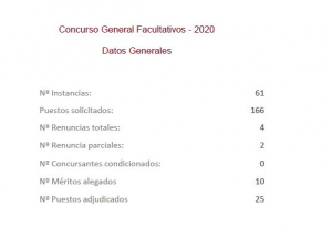 Concurso general de facultativos