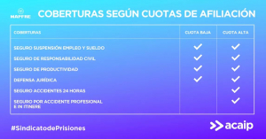 Coberturas cuotas de Acaip