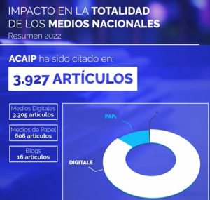 Repercusi&oacute;n en los medios de comunicaci&oacute;n 2022