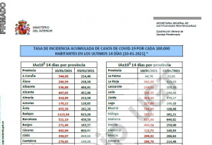 Medidas recordatorias COVID por incidencia