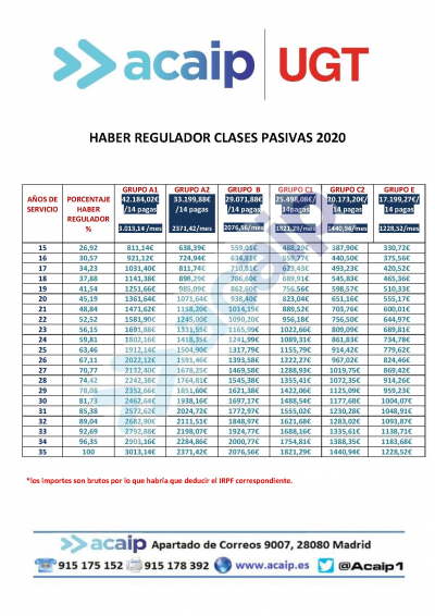 Clases pasivas para el a&ntilde;o 2020