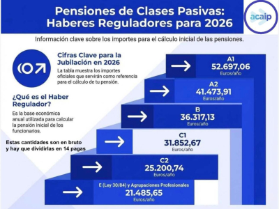 CLASES PASIVAS 2026