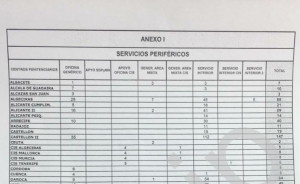 Relacion de puestos y centros ofertados a OEP 2016 Y 2017